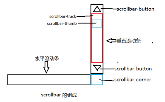 台中市网站建设,台中市外贸网站制作,台中市外贸网站建设,台中市网络公司,深圳网站建设教你如何自定义滚动条样式或者隐藏