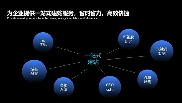 台中市网站建设,台中市外贸网站制作,台中市外贸网站建设,台中市网络公司,深圳网站建设安全问题有哪些？怎么解决？