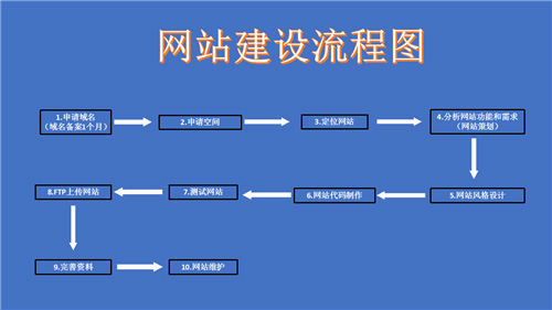 台中市网站建设,台中市外贸网站制作,台中市外贸网站建设,台中市网络公司,深圳网站建设的流程。